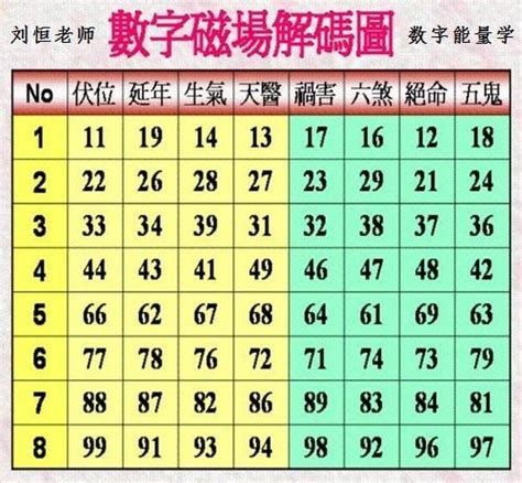 數字能量學|揭秘數字能量組合